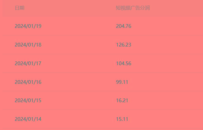 (8712期)百家最新“冷暴利”玩法，小白轻松月入6000+-优优云网创