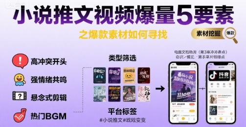 小说推文视频爆量5要素之爆款素材如何寻找-优优云网创