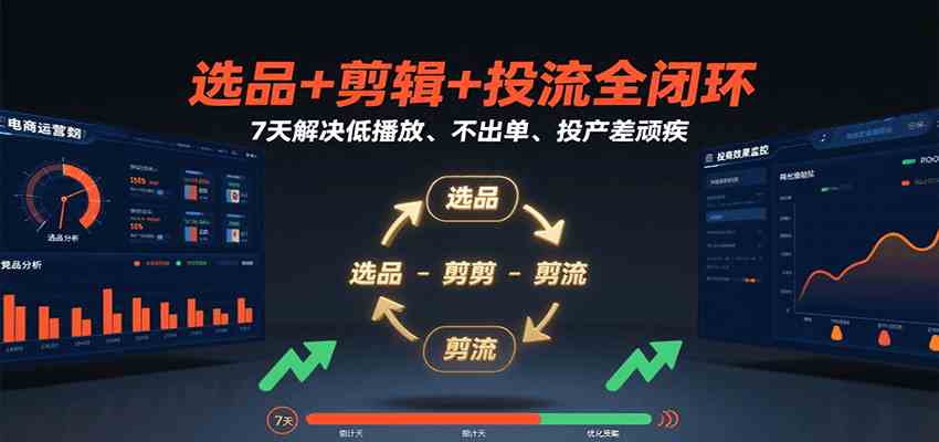 选品+剪辑+投流全闭环，7天解决低播放、不出单、投产差顽疾-优优云网创