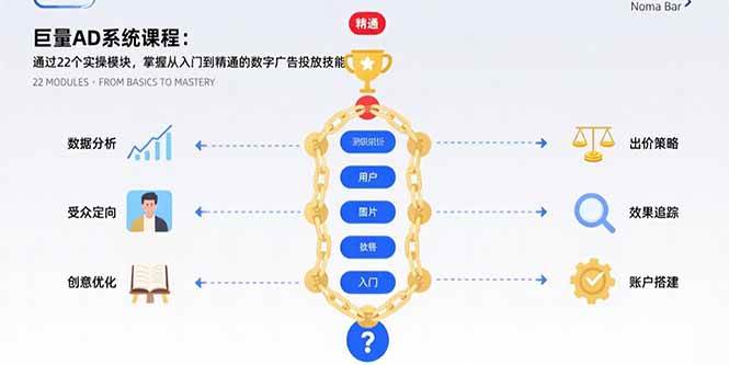 （15638期）巨量AD系统课程：通过22个实操模块，掌握从入门到精通的数字广告投放技能-优优云网创
