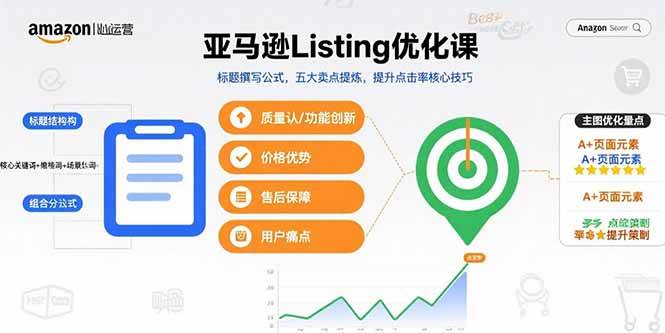 （15700期）亚马逊Listing优化课，标题撰写公式，五大卖点提炼，提升点击率核心技巧-优优云网创