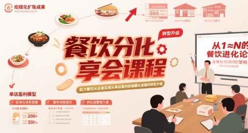 餐饮分享会课程，助力餐饮从业者实现从单店盈利到规模化发展的转型升级-优优云网创
