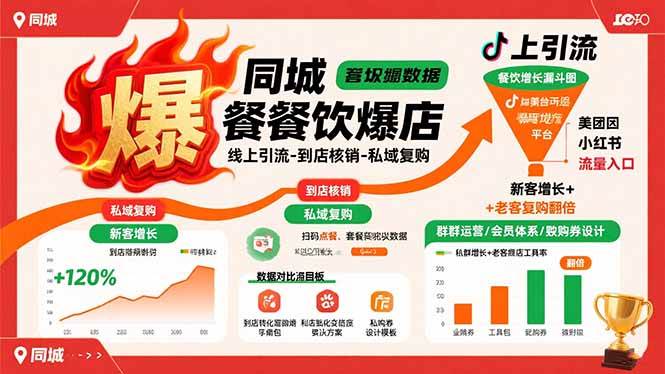 （15689期）同城餐饮爆店课：线上引流-到店核销-私域复购，新客增长+老客复购翻倍目标-优优云网创